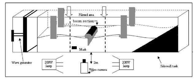 Laboratory set-up diagram 