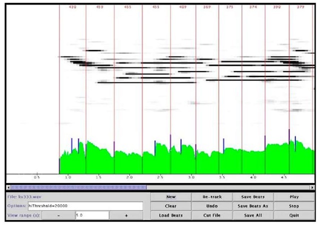 Screen shot of BeatRoot processing the first five seconds of a Mozart piano sonata, showing the inter-beat intervals in ms (top), calculated beat times (long vertical lines), spectrogram (centre), waveform (below) marked with detected onsets (short vertical lines) and the control panel (bottom) 