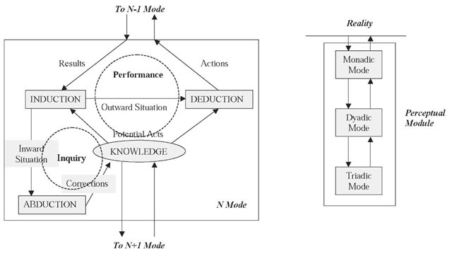 The AutoGnome - Inference architecture 