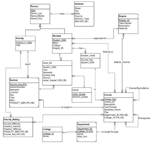 medical store management system database design