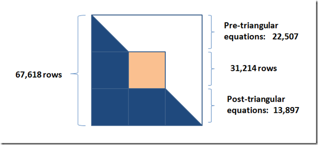 triangular