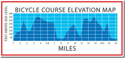 EscapefromAlcatraz_BikeCourseElevation