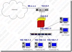 cade-network-semasi-02-700x504