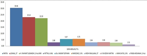 GRAFIK PROPINSI GRAFIK PROPINSI