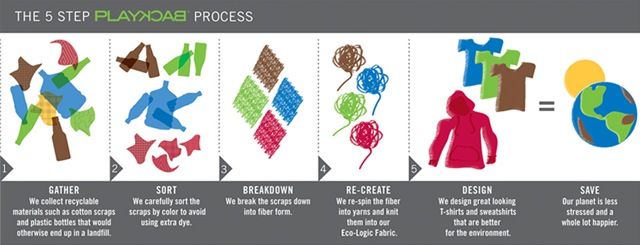 [about-ourprocess[13].jpg]