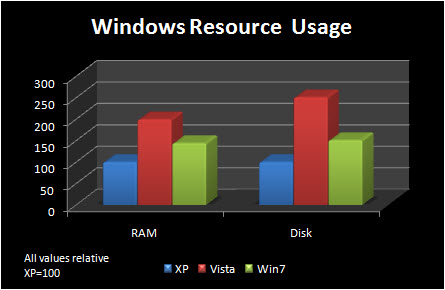 Windows Resource Usage