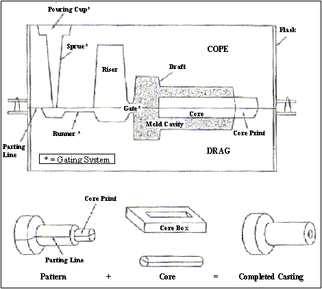 [sandcasting[10].gif]