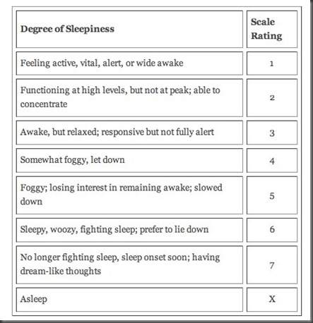 sleepinessrating