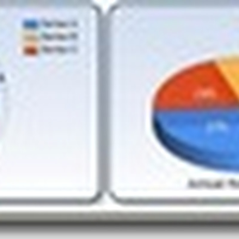 微軟的免費午餐?!Microsoft Chart Control for Not Net framework 3.5介紹