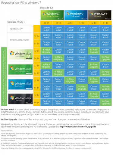 Windows 7 Comparision Chart Windows 7 Comparision Chart