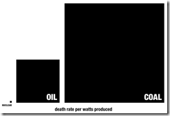 nuclear oil coal