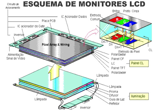Monitores LCD Esquema.jpg