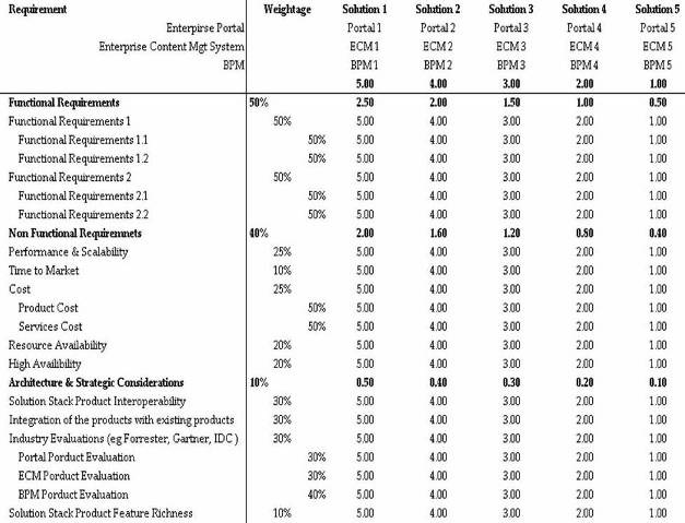 [evaluation-matrix[2].jpg]
