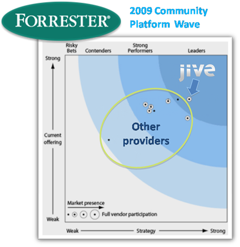 [forrester8.png]