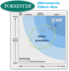 forrester