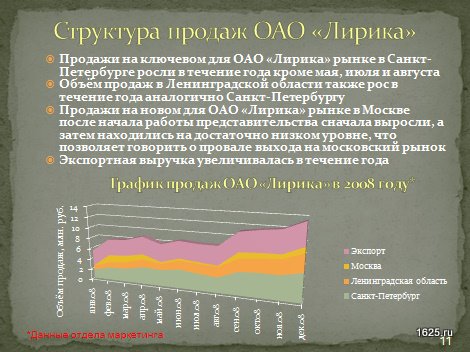 Плохой пример оформления оформления диаграммы в презентации