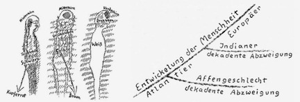 Steiner-Skizzen Steiner-Skizzen