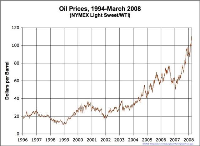 [Oil_Prices_Medium_Term[9].jpg]