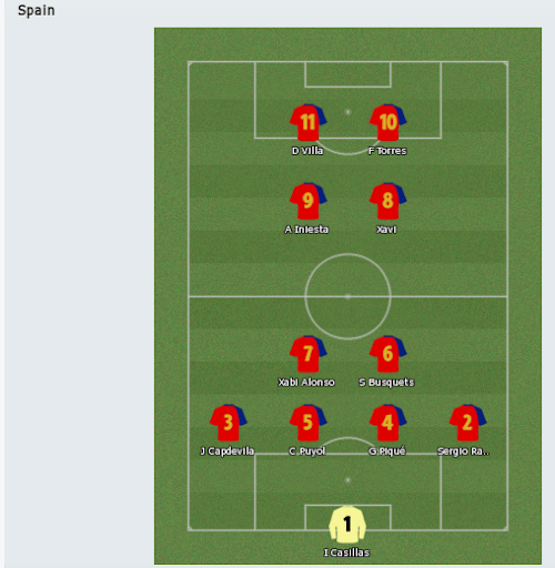 spain lineup