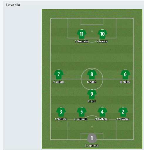 levadia line-up