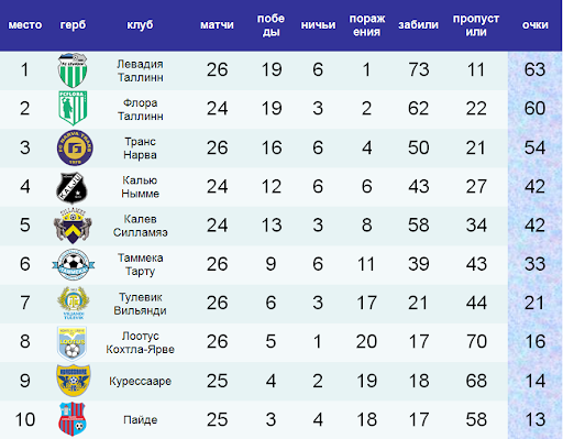 table