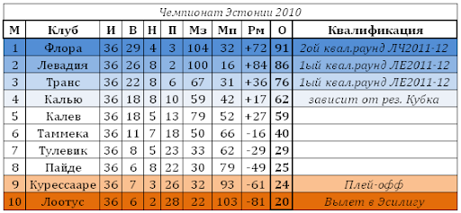 est2010final