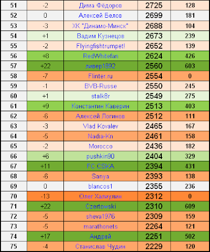 51-75