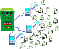 botnet