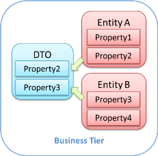DTO