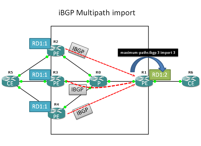 [BGP-Multipath-import[7].png]