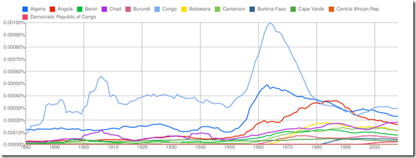 Ngrams 1A Ngrams 1A