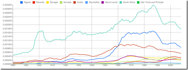 Ngrams 4