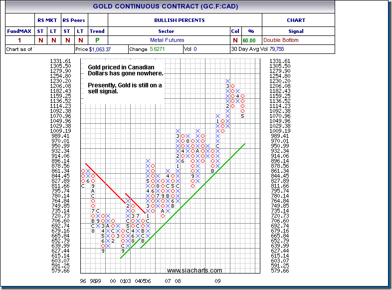 Gold_Cad