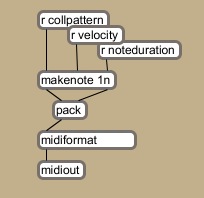 lfos_midi_out