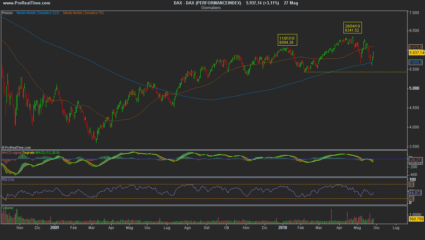 [DAX (PERFORMANCEINDEX)[5].png]