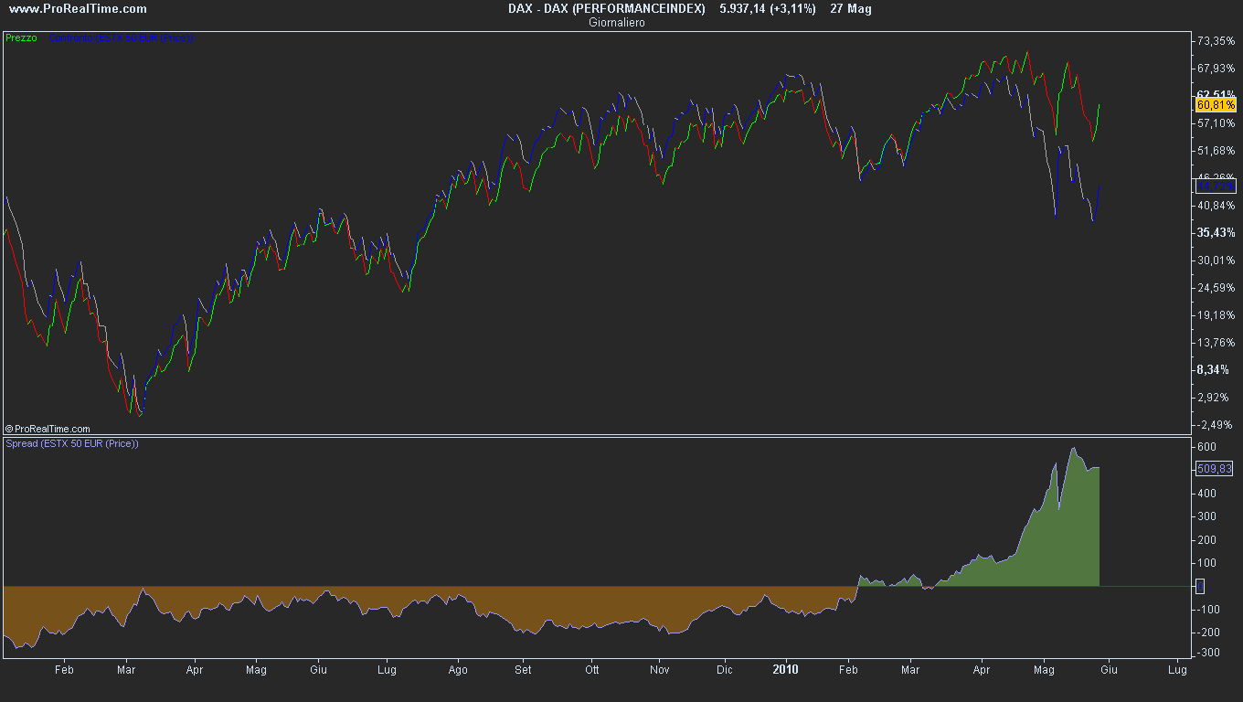 [spread dax-stoxx[4].png]