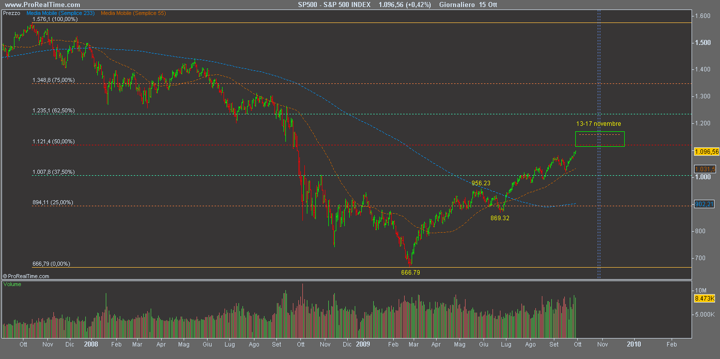 [S&P 500 INDEX[4].png]