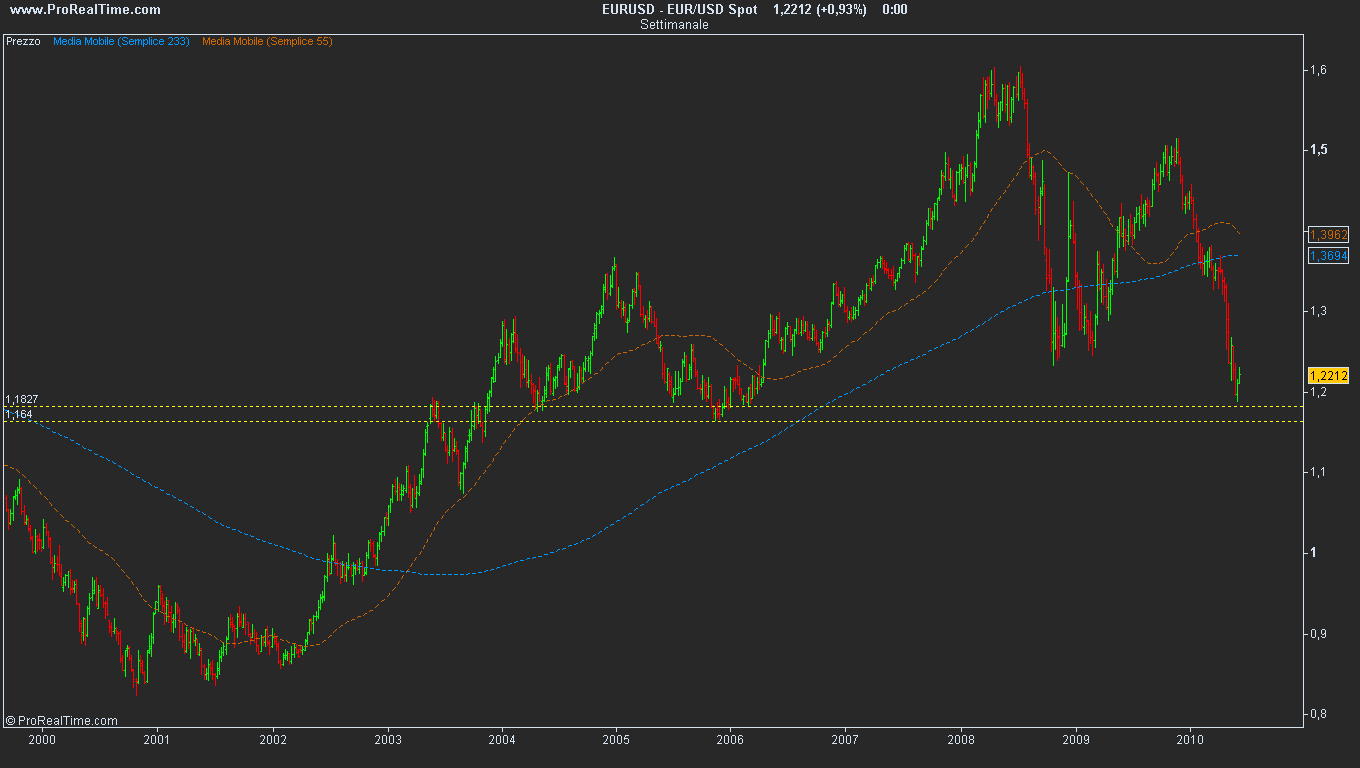 [EUR_USD Spot[4].png]
