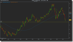 EUR_USD Spot