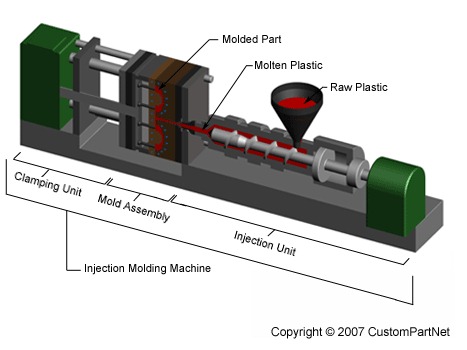 [PlasticInjectionMoldingMachine[3].jpg]