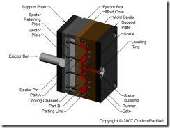 InjectionMoldDesignSpec