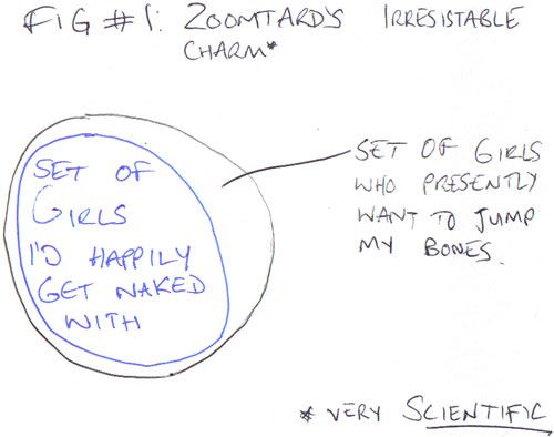 Venn Diagram of Zoomtard's sexual irresistability