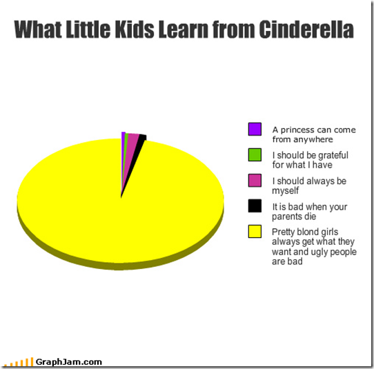funny-graphs-what-little-kids-learn-from-cinderella