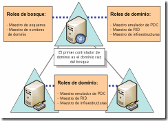 maestros de operaciones