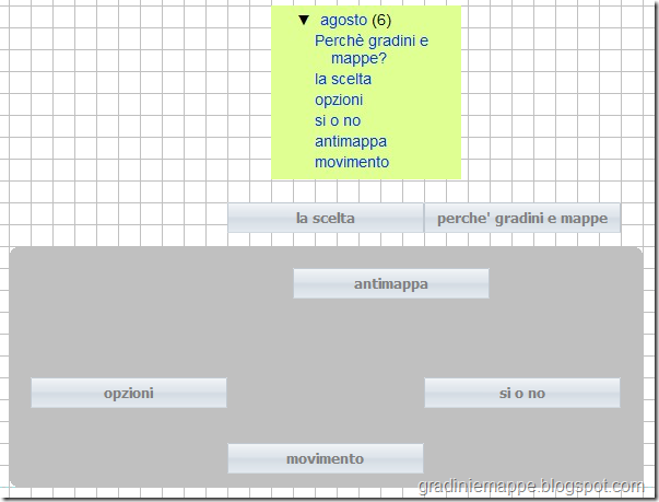 Il problema dei tre link-4 Il problema dei tre link-4