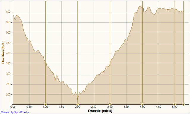 [Running Buck Gully 5-27-2010, Elevation - Distance[3].png]