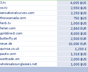 sedo domain sell list of 2010-05-15-23