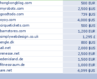 sedo domain sell list of 2010-01-06-23