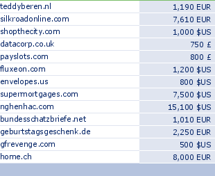 sedo domain sell list of 2010-01-10-23