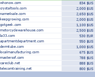 sedo domain sell list of 2010-01-15-23